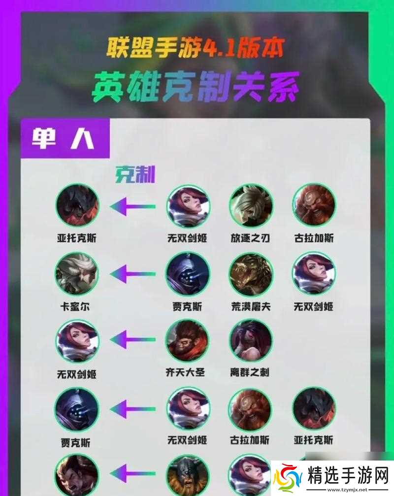 联盟上单英雄有哪些刻板印象？如何打破？