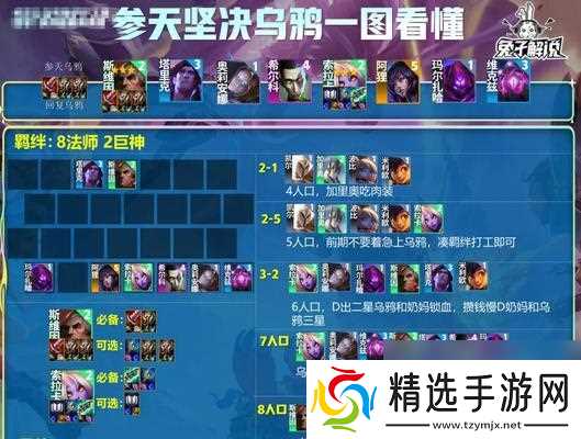 乌鸦在英雄联盟中应出什么装备？如何根据对局选择装备？