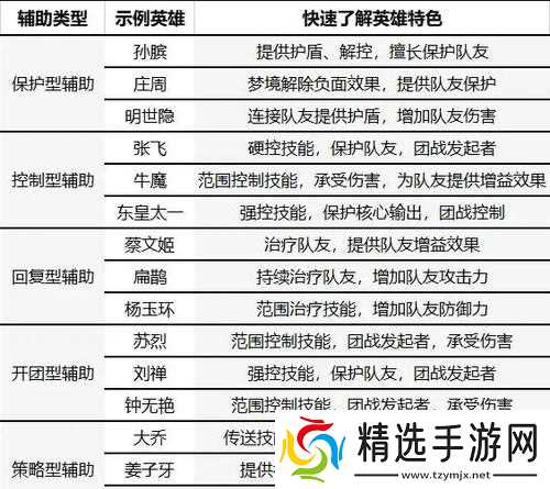 王牌英雄技巧新版实用技巧（玩转王牌英雄新版）