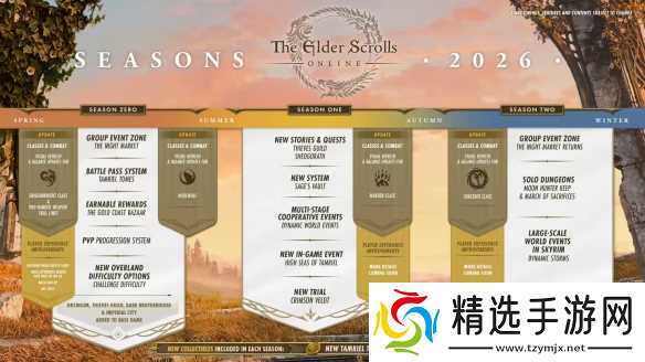 《老滚OL》迎12年来最大变革 季度更新制与跨平**机