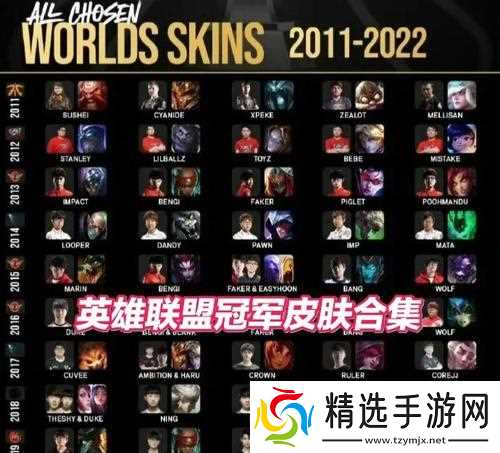 英雄联盟t1t2t3级别皮肤代表什么？购买时应注意什么？