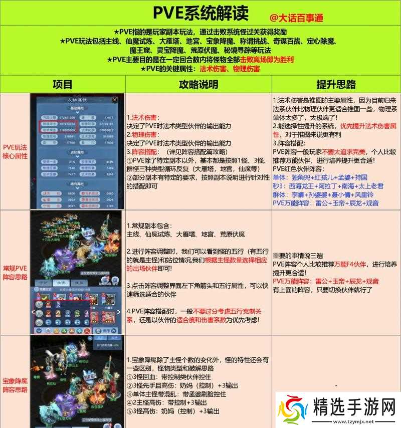 英雄联盟pve奖励有哪些？如何获得pve模式下的奖励？