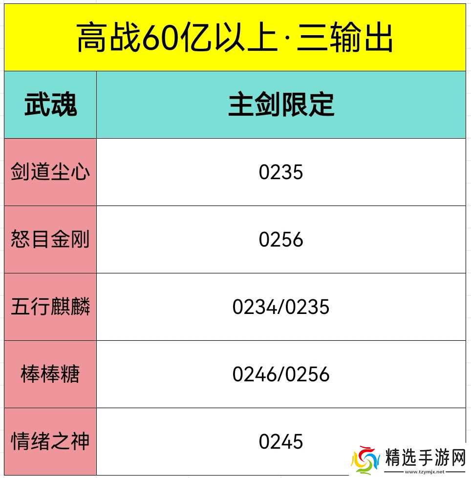 斗罗大陆h5五行麒麟魂环搭配攻略