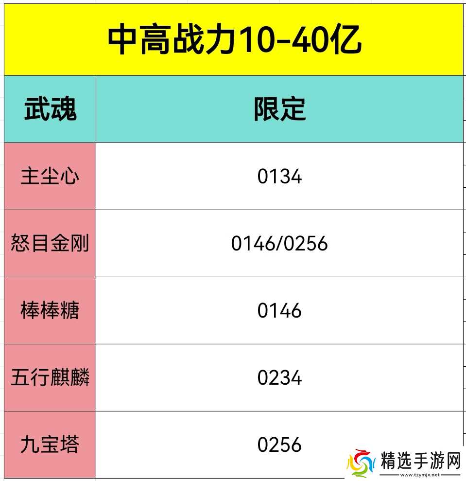 斗罗大陆h5五行麒麟魂环搭配攻略