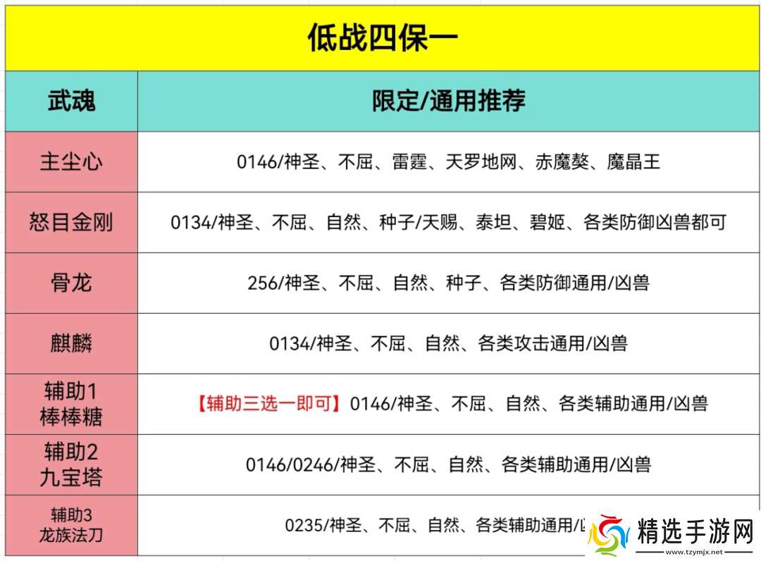 斗罗大陆h5五行麒麟魂环搭配攻略