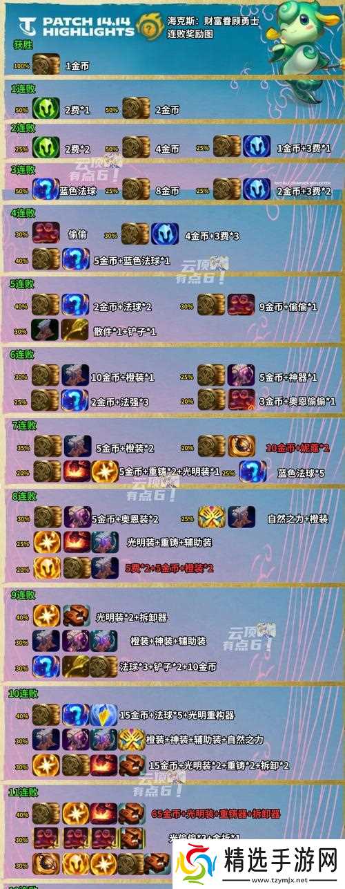 英雄联盟pve奖励有哪些？如何获得pve模式下的奖励？