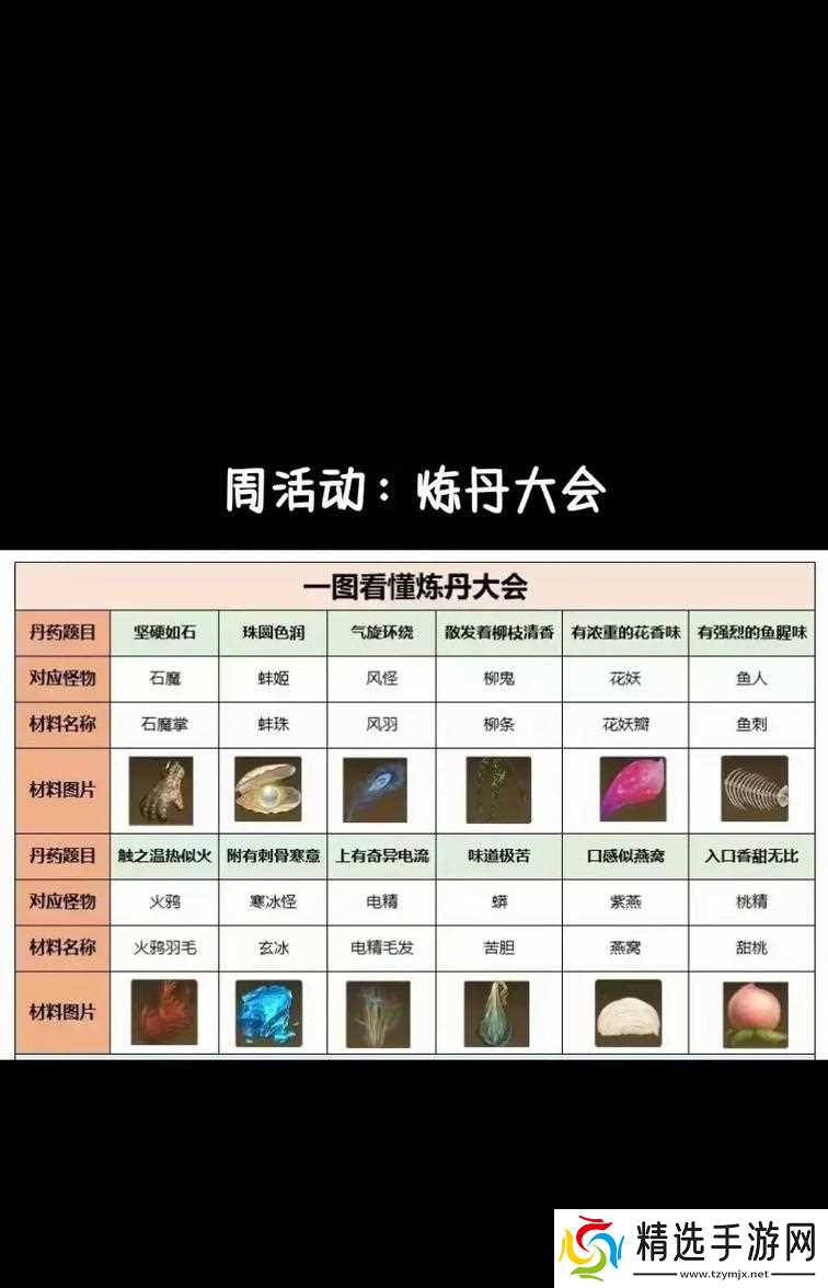 御龙在天仙炉炼丹步骤是什么?如何提高炼丹成功率?