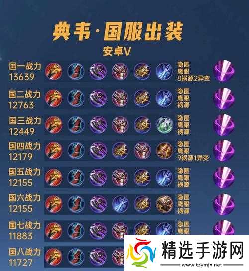 《王者荣耀S7典韦最佳出装攻略》（战神独霸王者峡谷）