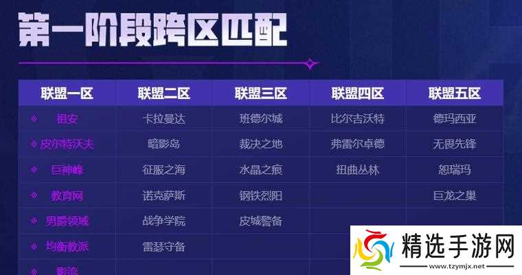 英雄联盟合服后各区的变动情况如何?