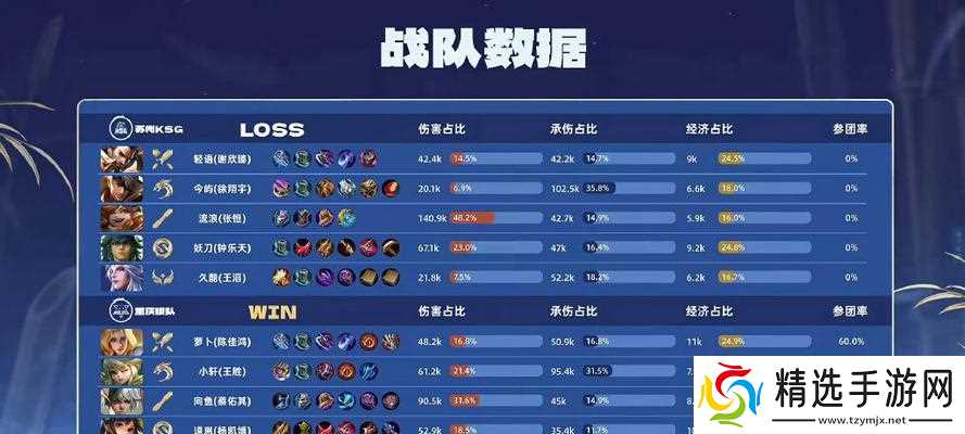 英雄联盟合服后各区的变动情况如何?