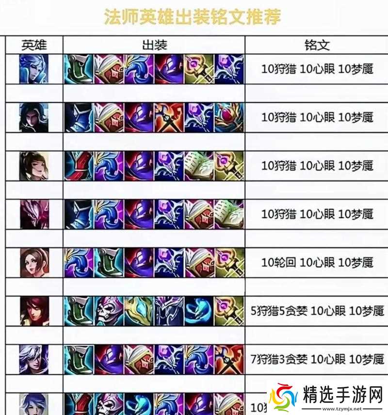 王者荣耀战斗技巧有哪些?