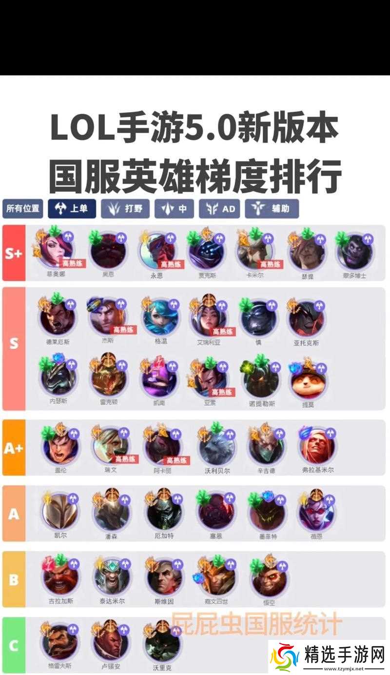 在当前版本中哪个英雄在英雄联盟里最强?