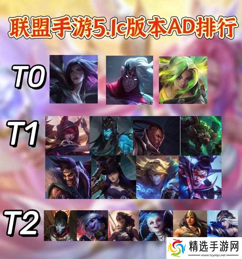 在当前版本中哪个英雄在英雄联盟里最强?