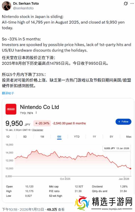 任天堂股价连跌5个月!分析师坦露投资人担忧之处