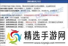 DNF五一套至尊称号属性介绍