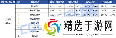 DNF2026征战者时装属性怎么选