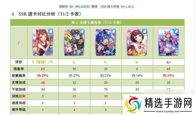 《了解赛马娘节奏榜，掌握游戏攻略秘籍》（赛马娘节奏榜介绍及关键玩法指南）