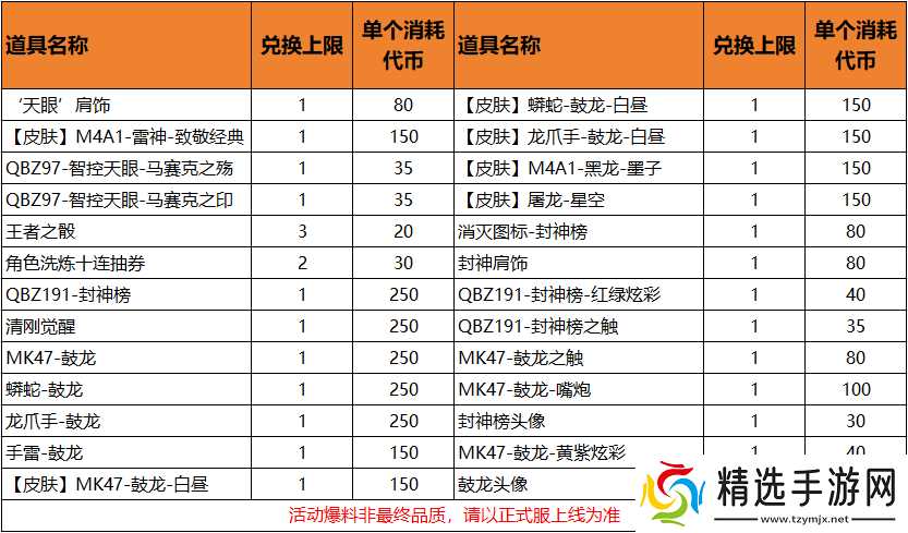穿越火线枪战王者全新活动智能觉醒，做任务得QBZ97-智控天眼