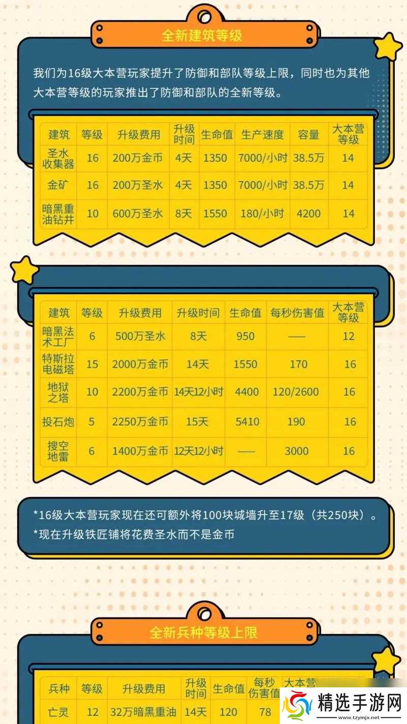 部落冲突敏荣度提升方法是什么？怎样快速增加敏荣度？