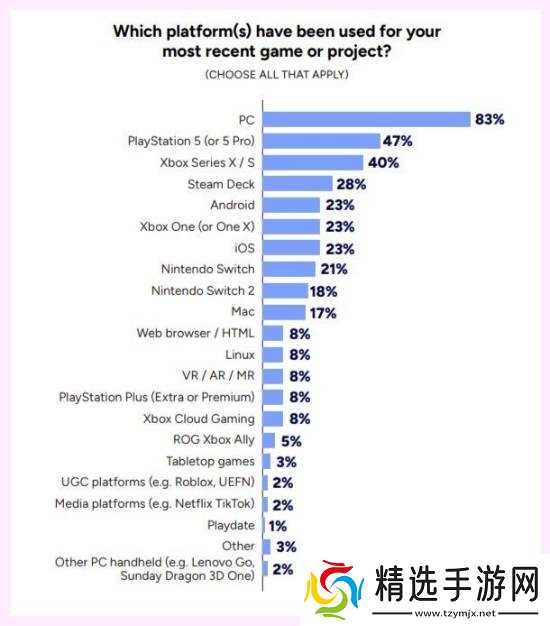 Xbox被冷落了！Switch 2已成开发者青睐的理想平台