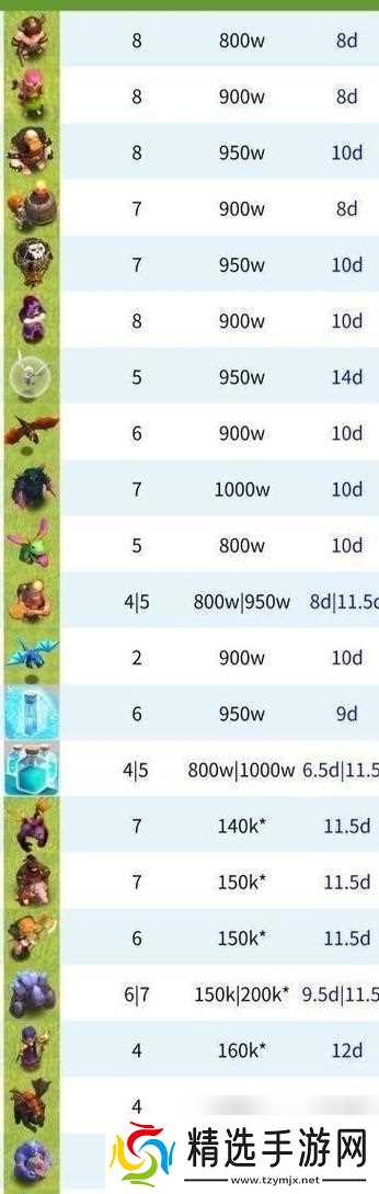 部落冲突稳定升级策略有哪些?