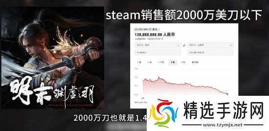 美女UP分析《明末》Steam销量:不含CDK有60万份
