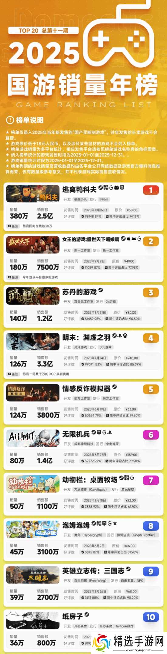 美女UP分析《明末》Steam销量:不含CDK有60万份