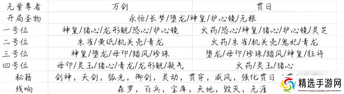 《探索暖雪雷1流派玩法的终极指南》(解密暖雪雷1流派玩法)