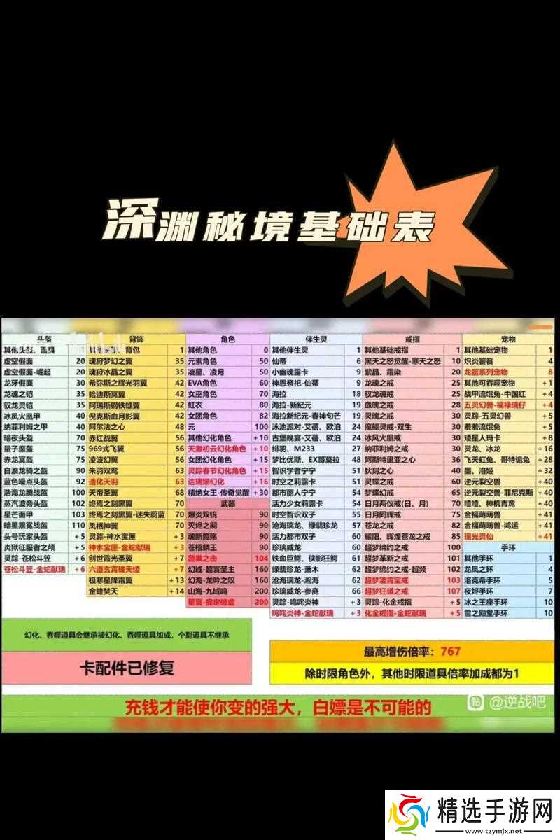 秘境基础伤害计算方法是什么？