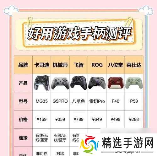 穿越火线端游手柄设置方法？手柄操作有哪些优势？