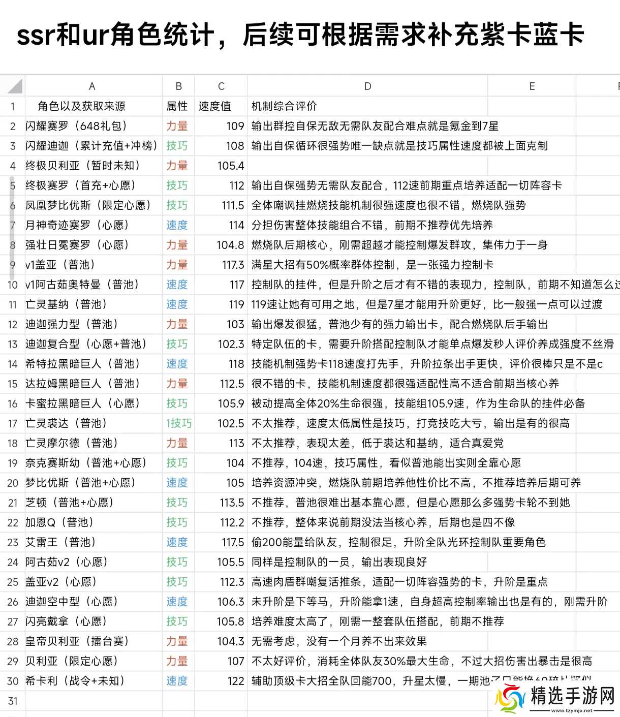 奥特曼光之战士燃烧队搭配思路攻略