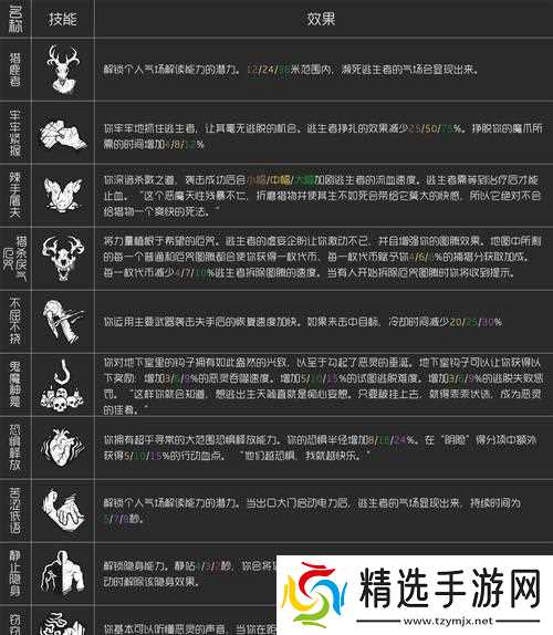 《黎明杀机医生背景故事与技能介绍》(探寻医生的黑暗心理与强大实力)