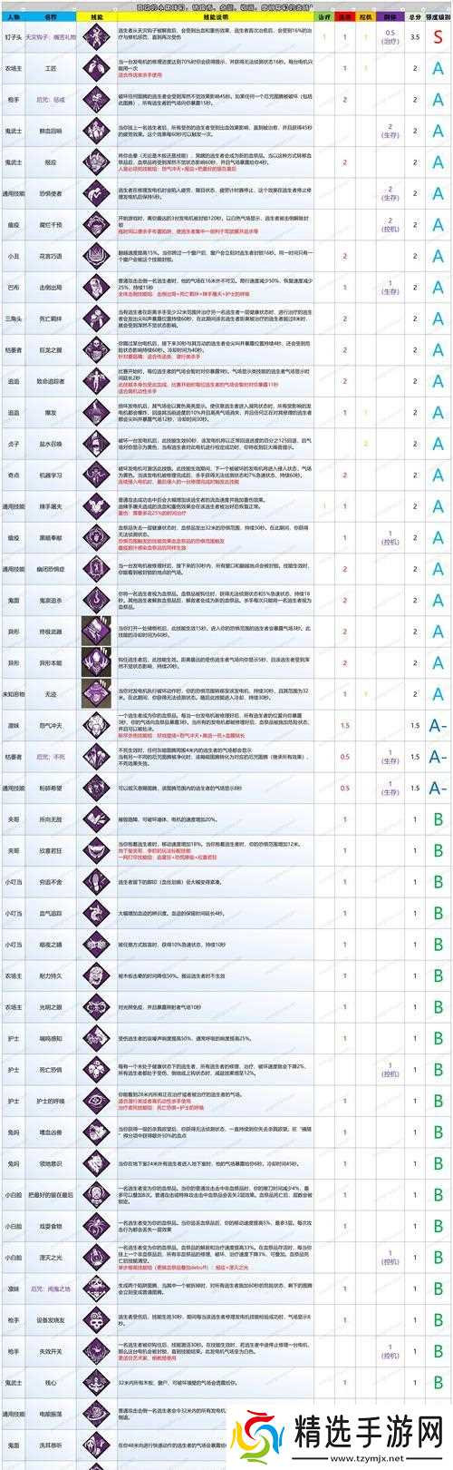 《黎明杀机医生背景故事与技能介绍》(探寻医生的黑暗心理与强大实力)