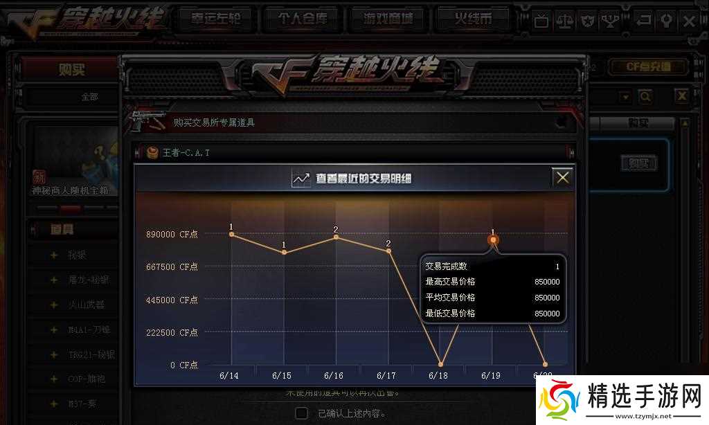 穿越火线白手起家的秘诀有哪些?