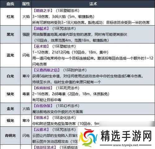 《掌握博德之门3的战斗技巧——精准击败敌人的绝招》（揭秘博德之门3战斗机制）
