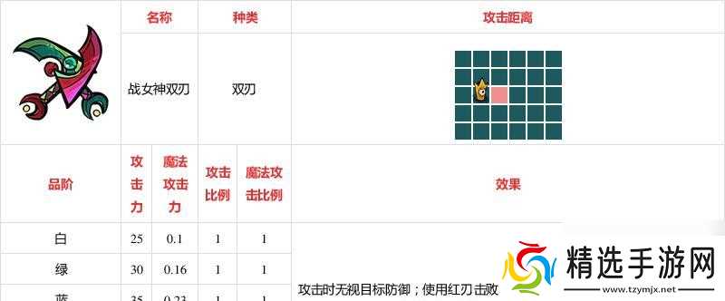 不可思议的皇冠武器(探索游戏中神秘而强大的皇冠武器系列)