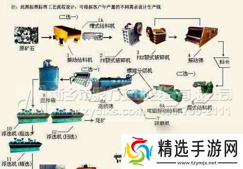 北加尔矿物开采指南(全面详解北加尔矿物开采技巧)