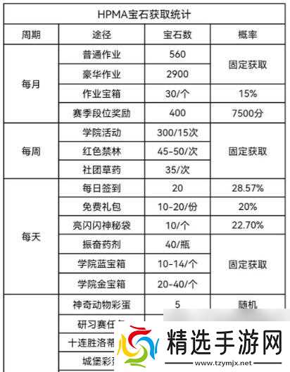 生化危机午餐盒使用方法是什么？