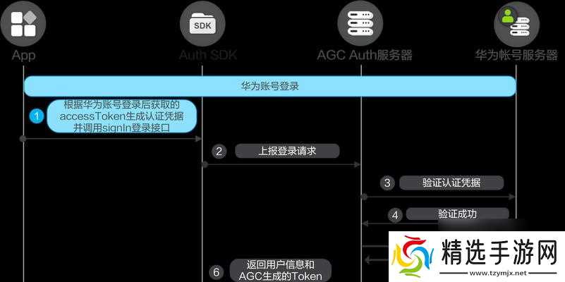 穿越火线扫码添加账号的流程是怎样的？操作步骤有哪些？