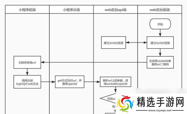 穿越火线扫码添加账号的流程是怎样的？操作步骤有哪些？