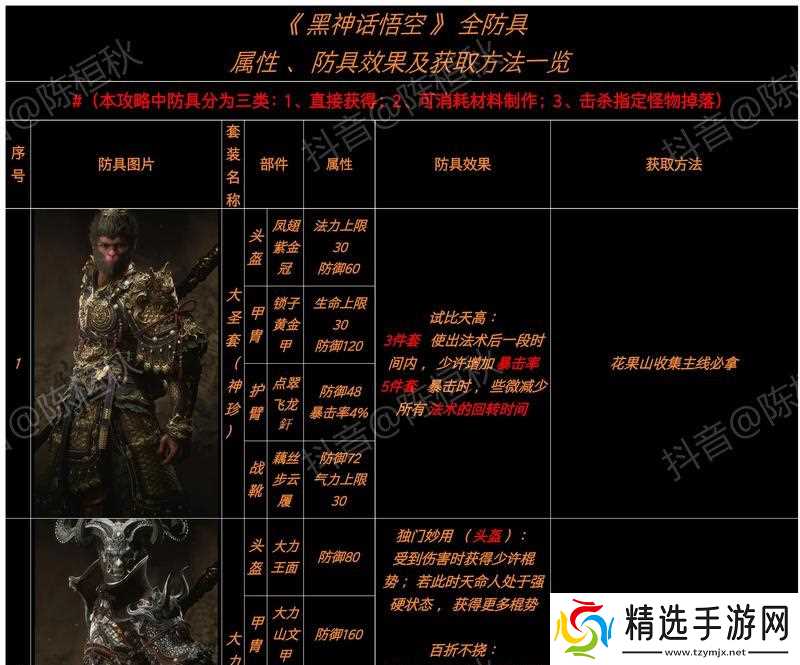 斗战神80级套装的制作方法是什么？