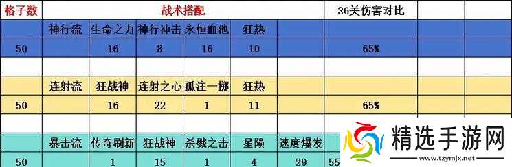 逆战基础伤害怎么搭配？搭配原则和技巧是什么？