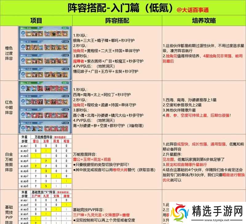逆战基础伤害怎么搭配？搭配原则和技巧是什么？