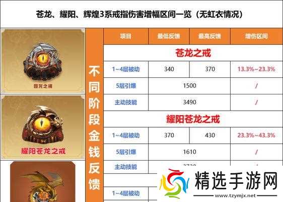 逆战中增伤技能如何有效添加？