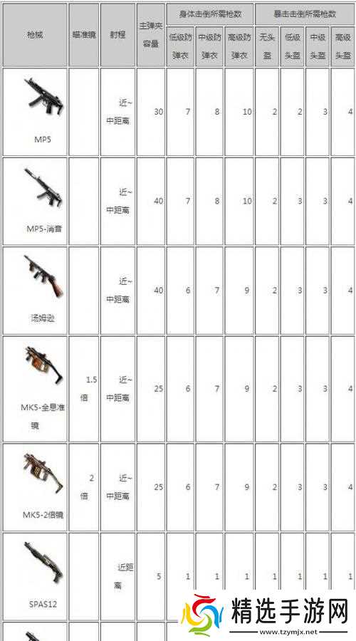穿越火线中枪械等级的辨别方法是什么?