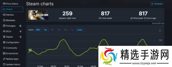 精选手游早报:《AC黑旗重制版》或4月公布 世嘉2026财年推四款大作