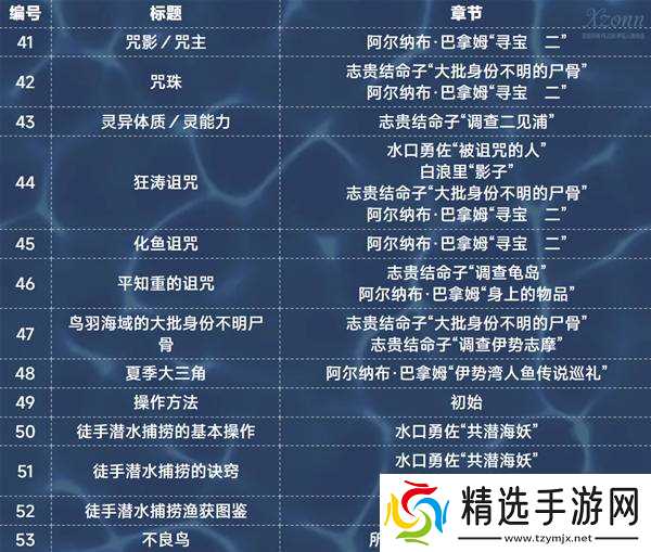 《伊势人鱼物语》不良鸟贴纸全收集攻略