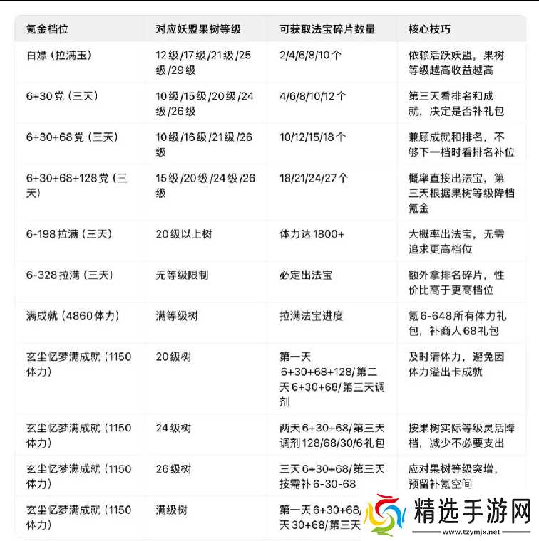 寻道大千未央仙境详细攻略