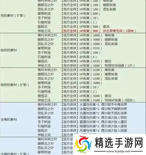 八方旅人第一章阵容搭配最强职业组合（揭秘八方旅人第一章阵容搭配最强职业组合）