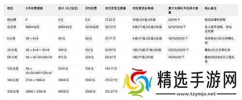 寻道大千天魔古域氪金攻略